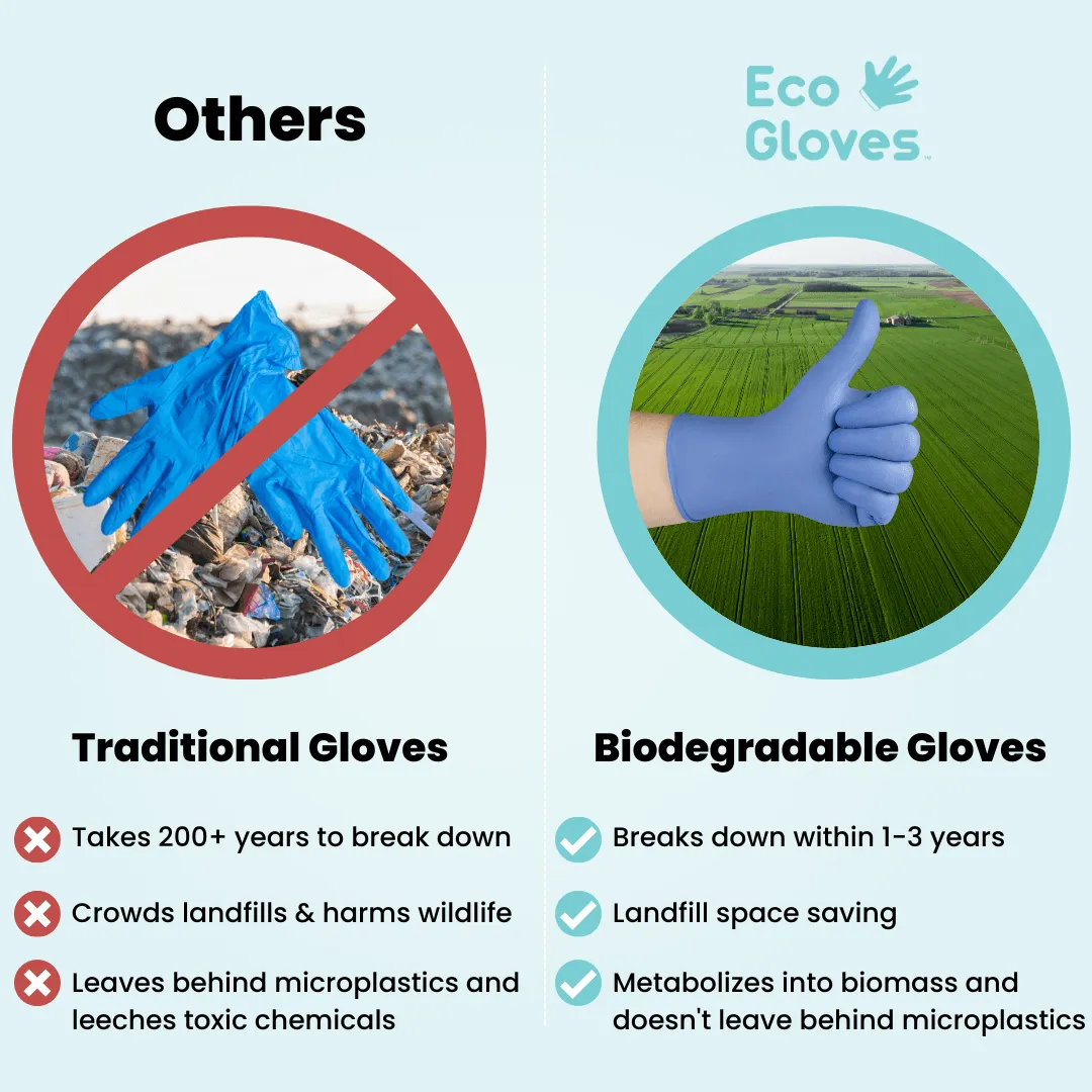 Biodegradable Nitrile Gloves (4.0 Mil) - BLACK (100 gloves/box)